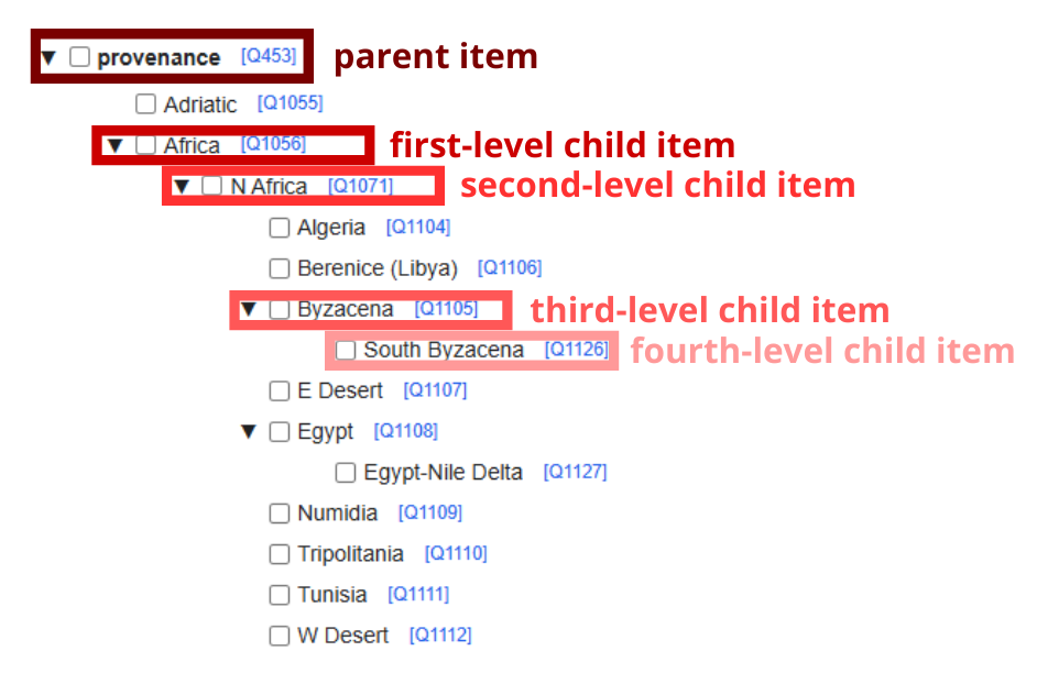 Hierarchy Nesting Levels