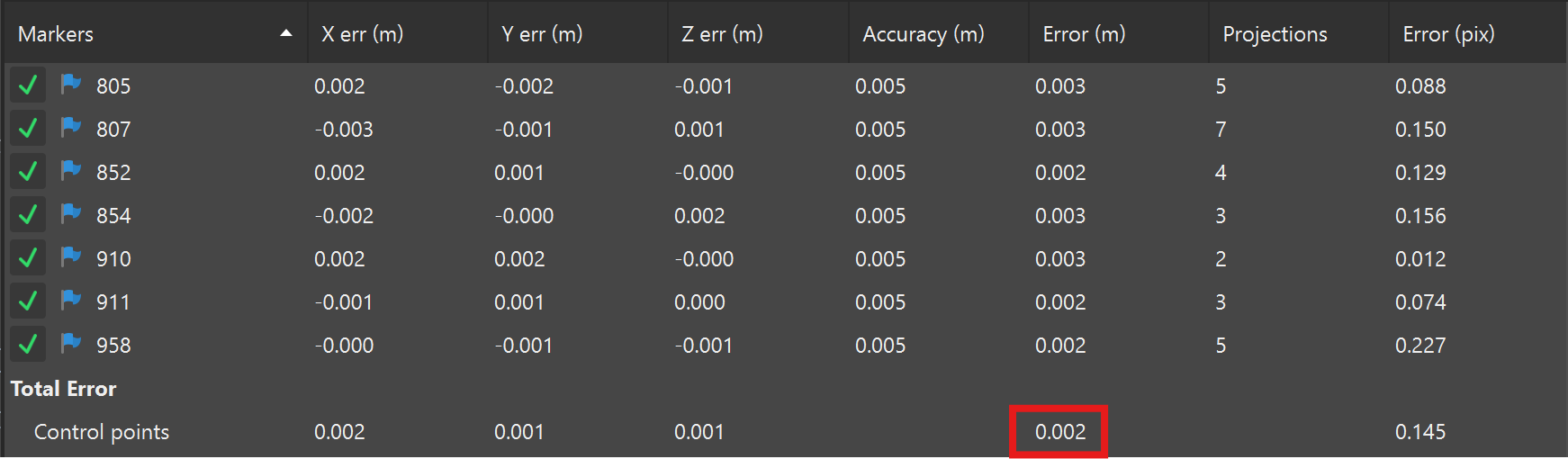 GCP Accuracy