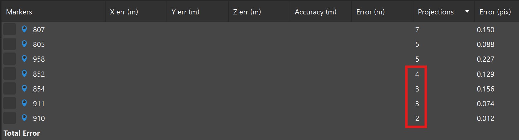 Projections on Images